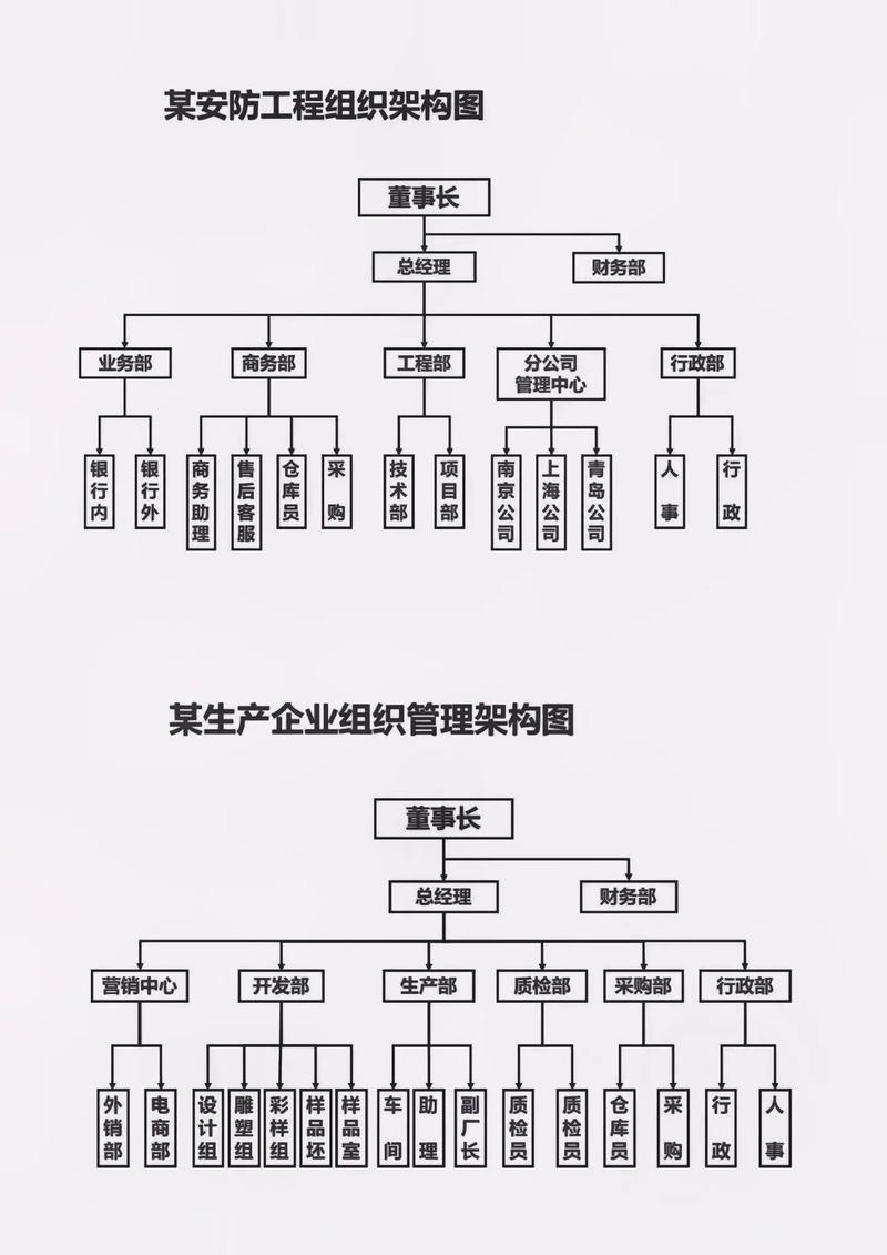 实施三支柱公司组织架构-图3