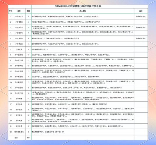 沧州招聘有哪些岗位和要求？-图2