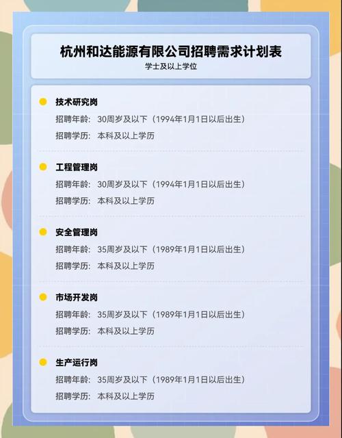 杭州国企招聘信息有哪些岗位和要求？-图1