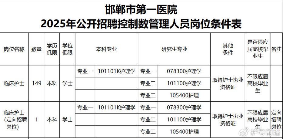 邯郸医院招聘信息有哪些具体岗位和要求？-图2