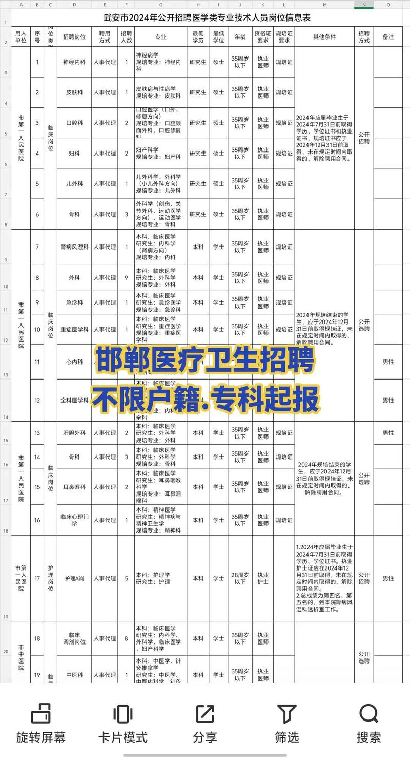 邯郸医院招聘信息有哪些具体岗位和要求？-图3