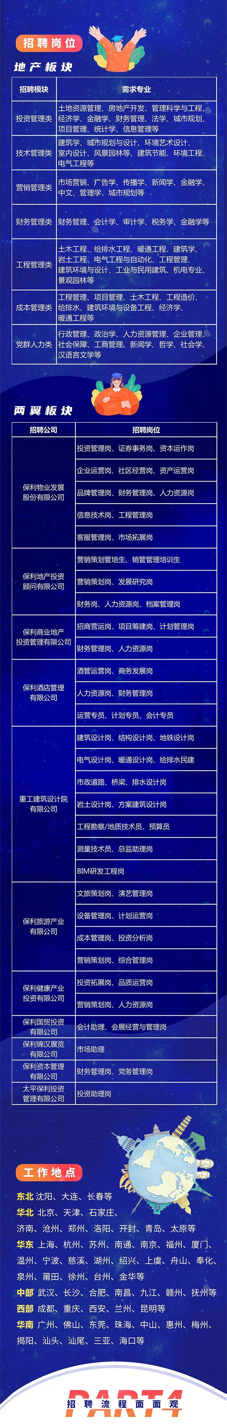 保利集团招聘信息-图2