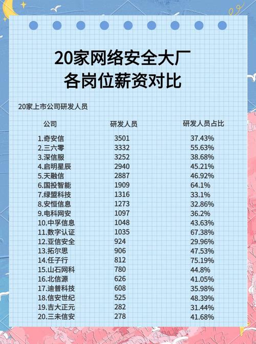 有哪些公司的HR待遇比较好-图1