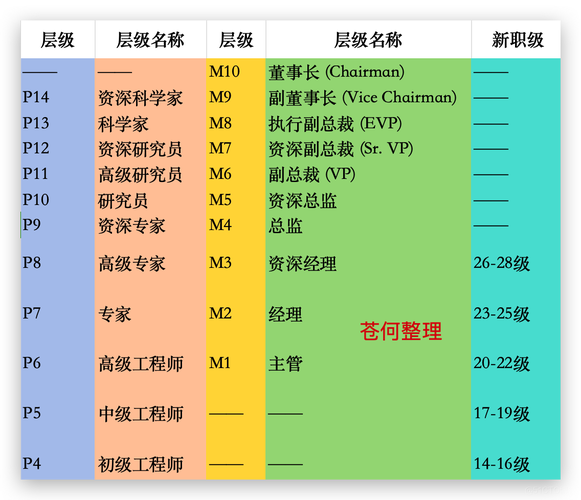 有哪些公司的HR待遇比较好-图2