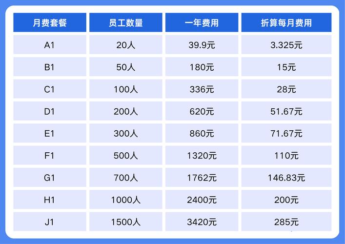 有哪些公司的HR待遇比较好-图3