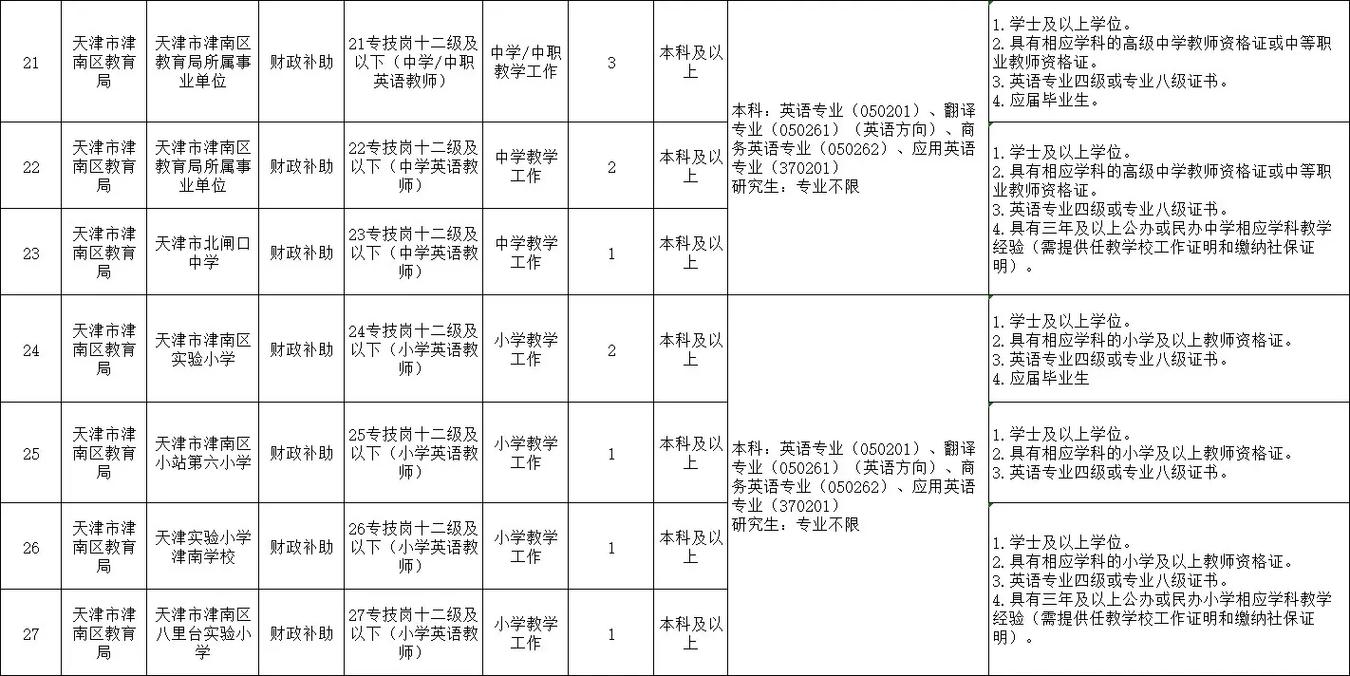 津南区教师招聘何时开始？有何条件？-图1
