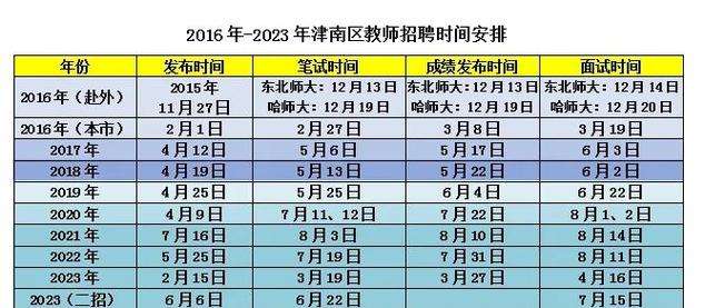 津南区教师招聘何时开始？有何条件？-图2