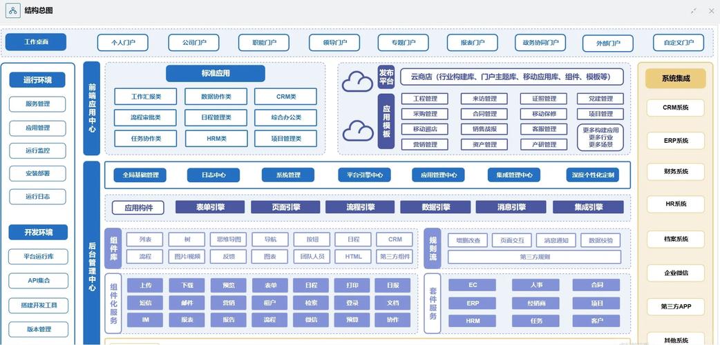 公司里一般有几种系统-图1
