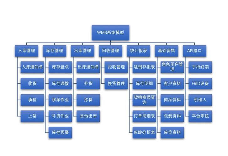 公司里一般有几种系统-图2