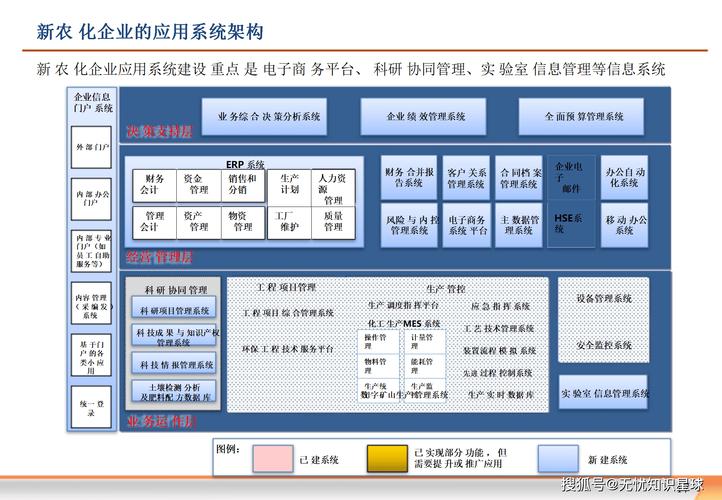 公司里一般有几种系统-图3
