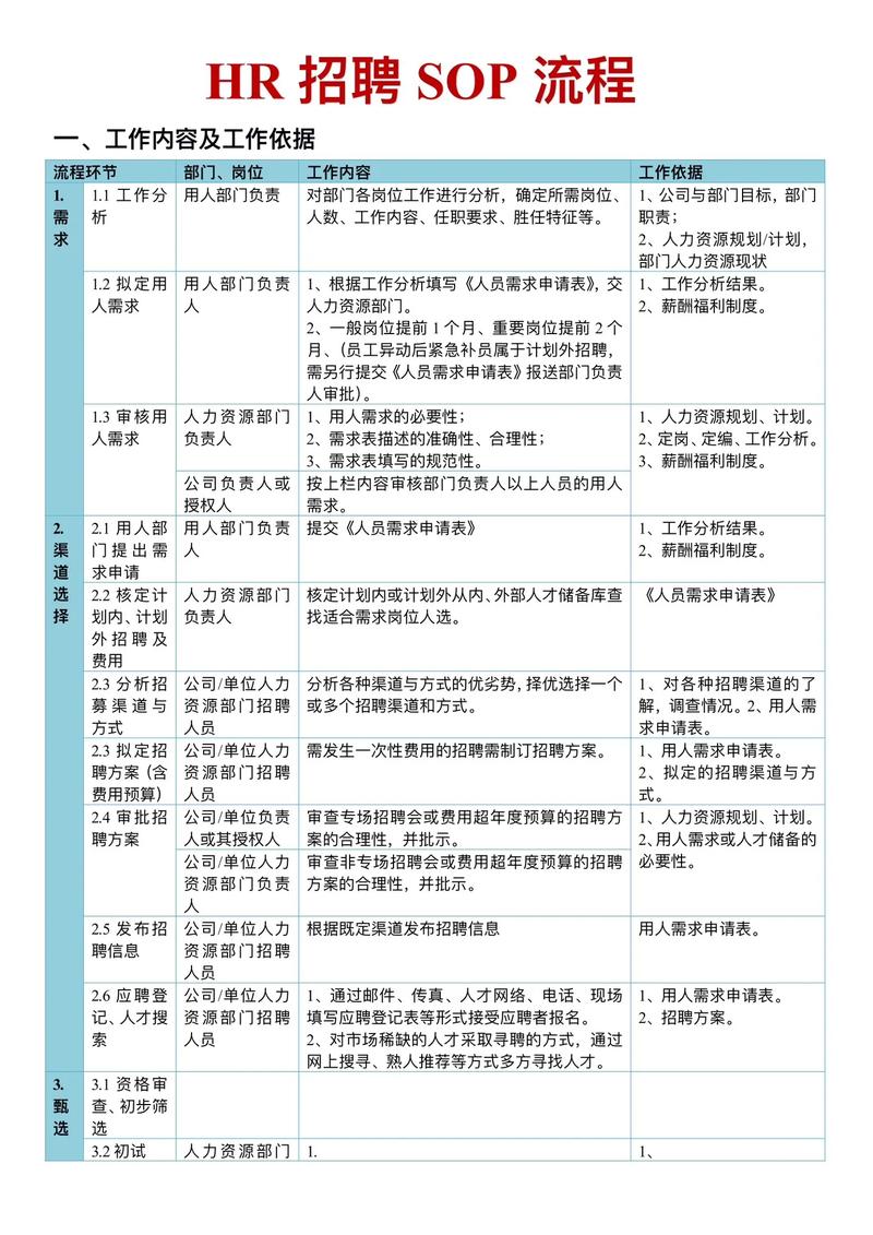 HR工资与招聘成果挂钩吗？-图3