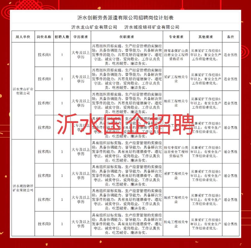 沂水兼职招聘-图2