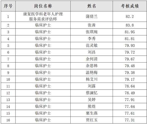 重庆荣昌最新招聘有哪些岗位和要求？-图1
