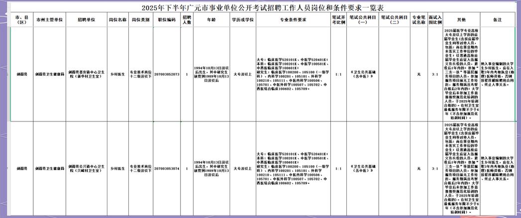 广元市招聘有哪些岗位和要求？-图2