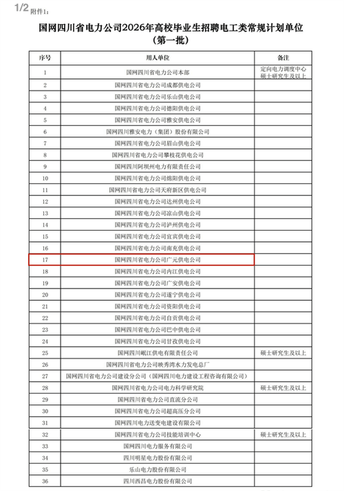 广元市招聘有哪些岗位和要求？-图3