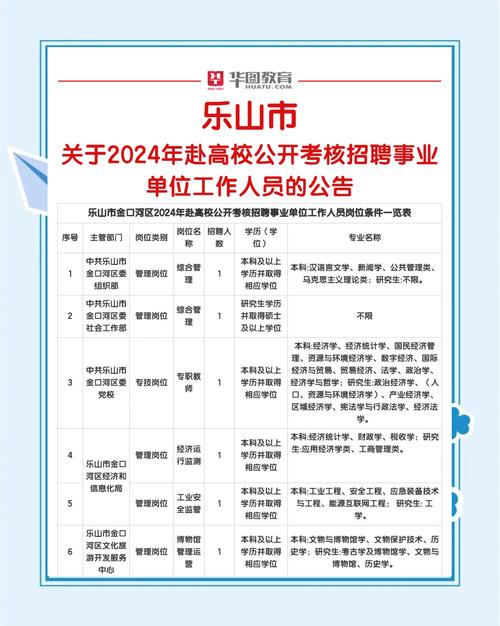 乐山工作招聘信息-图1