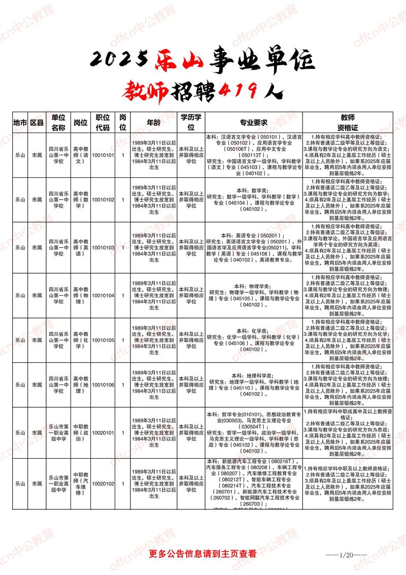 乐山工作招聘信息-图2