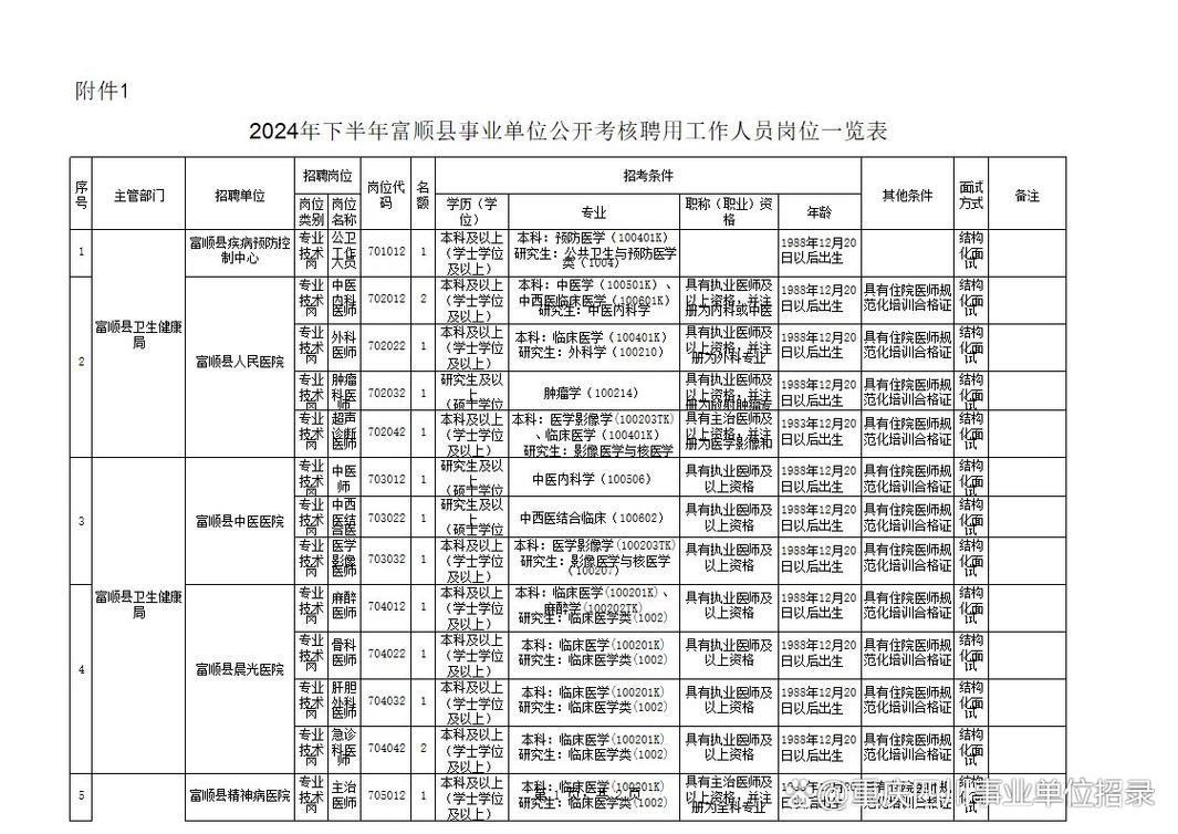 乐山工作招聘信息-图3
