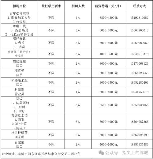 临沂注塑招聘，薪资待遇如何？-图3