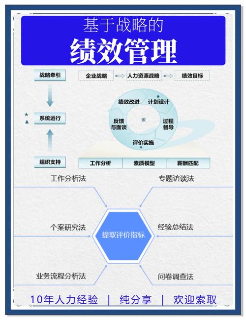 中小企业绩效管理如何突破困境？-图3