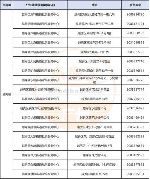 广州市保险公司地址查询-图1 广州市保险公司地址查询-图1