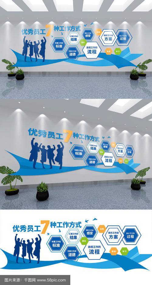 公司人力资源部文化墙-图3