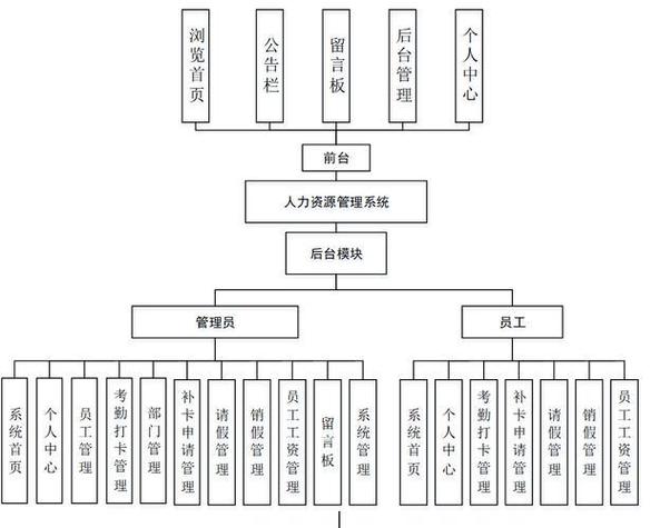 人力资源部在公司角色-图2