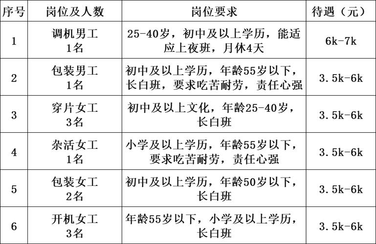 溧阳企业招聘，有哪些岗位可选？-图1