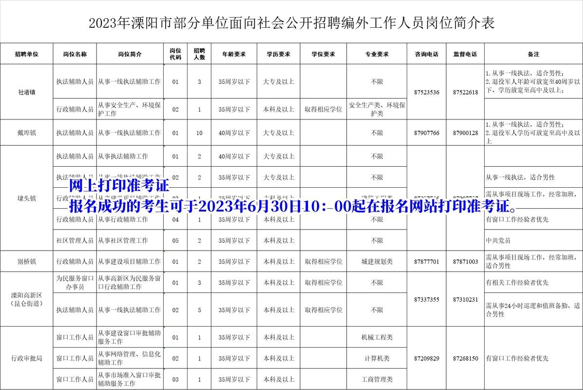 溧阳企业招聘，有哪些岗位可选？-图3