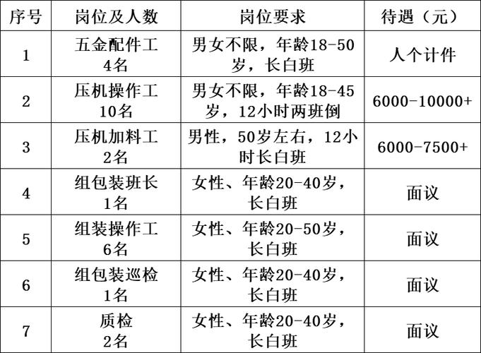 溧阳企业招聘，有哪些岗位可选？-图2