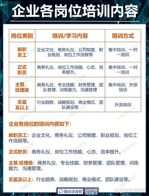 公司人事部培训费用多少?-图3 公司人事部培训费用多少?-图3