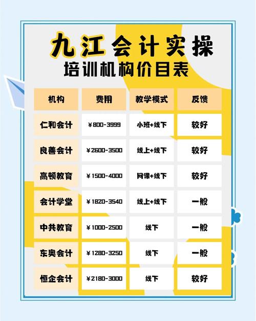 公司人事部培训费用多少?-图2 公司人事部培训费用多少?-图2