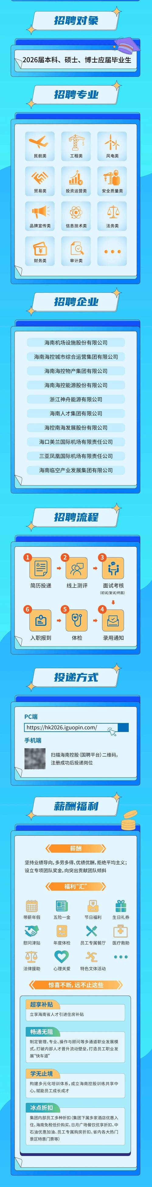 海南国企招聘-图1