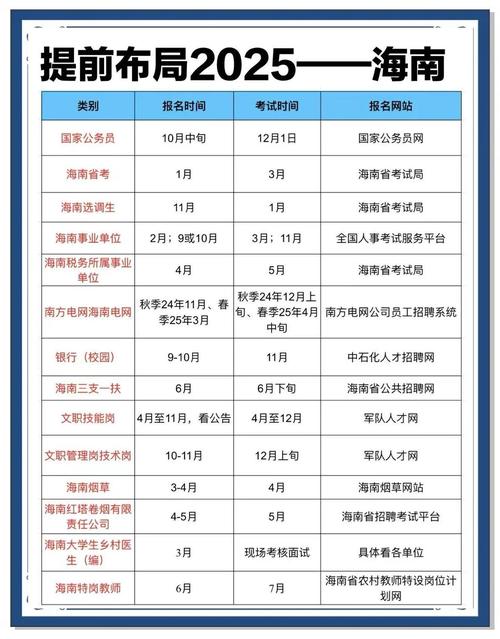 海南国企招聘-图2