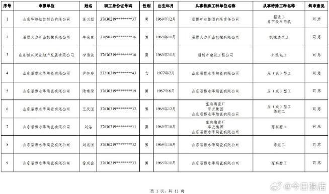 山东人力资源公司电话号码哪里能查到?-图2 山东人力资源公司电话号码哪里能查到?-图2