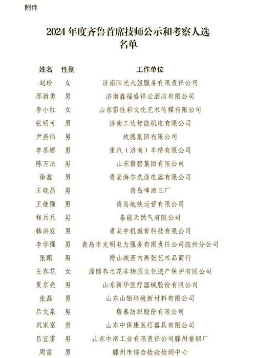 山东人力资源公司电话号码哪里能查到?-图3 山东人力资源公司电话号码哪里能查到?-图3