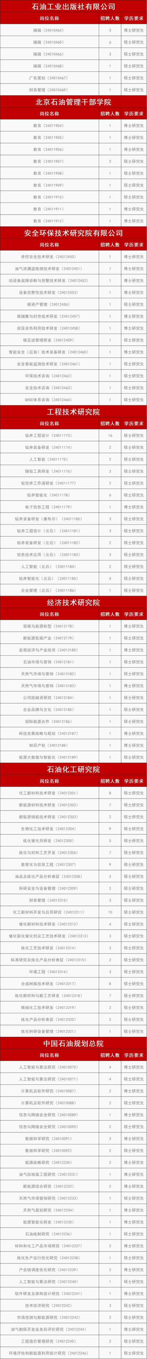 盘锦油田招聘,何时报名?条件如何?-图2 盘锦油田招聘,何时报名?条件如何?-图2