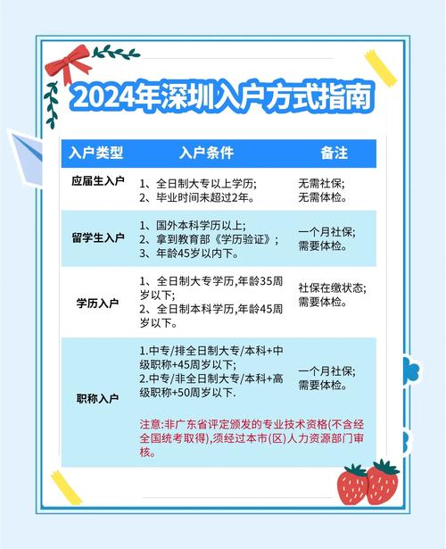 深圳市人才有限公司网站有何服务优势？-图2