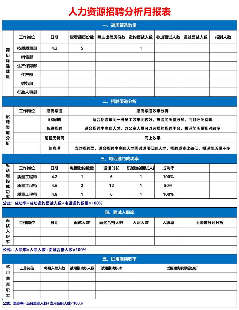 公司人事配置人数有何标准?-图3 公司人事配置人数有何标准?-图3