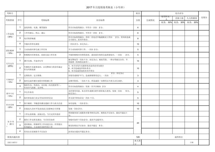 电力公司驾驶员绩效考核如何科学有效?-图1 电力公司驾驶员绩效考核如何科学有效?-图1