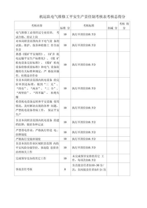 电力公司驾驶员绩效考核如何科学有效?-图2 电力公司驾驶员绩效考核如何科学有效?-图2