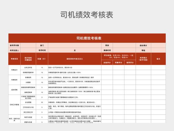 电力公司驾驶员绩效考核如何科学有效?-图3 电力公司驾驶员绩效考核如何科学有效?-图3