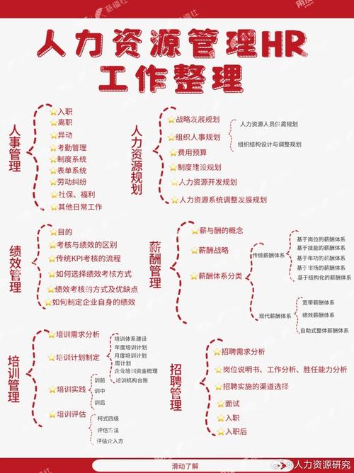 人力资源部具体工作内容有哪些?-图1 人力资源部具体工作内容有哪些?-图1