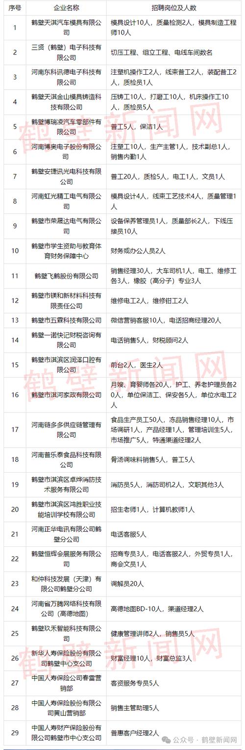 鹤壁招聘会有哪些岗位适合你?-图2 鹤壁招聘会有哪些岗位适合你?-图2