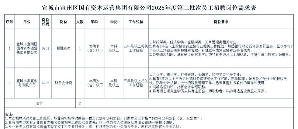 安徽宣城最新招聘有哪些岗位和要求?-图1 安徽宣城最新招聘有哪些岗位和要求?-图1