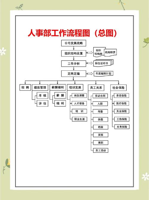 公司成立,人事行政怎么办?-图1 公司成立,人事行政怎么办?-图1