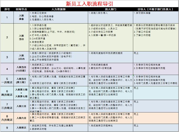 HR入职新公司,如何快速站稳脚跟?-图3 HR入职新公司,如何快速站稳脚跟?-图3