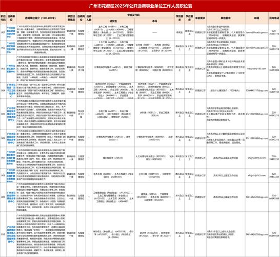 广州增城招聘网靠谱吗?-图3 广州增城招聘网靠谱吗?-图3