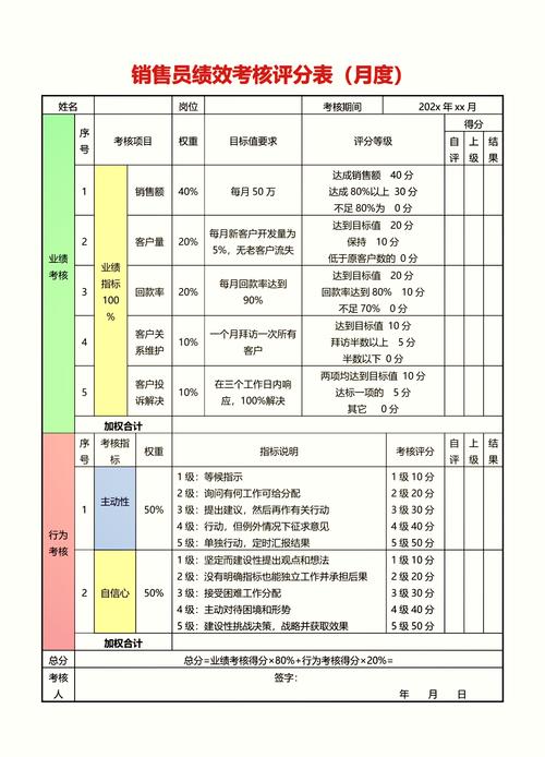 在公司做绩效的是什么人-图1 在公司做绩效的是什么人-图1