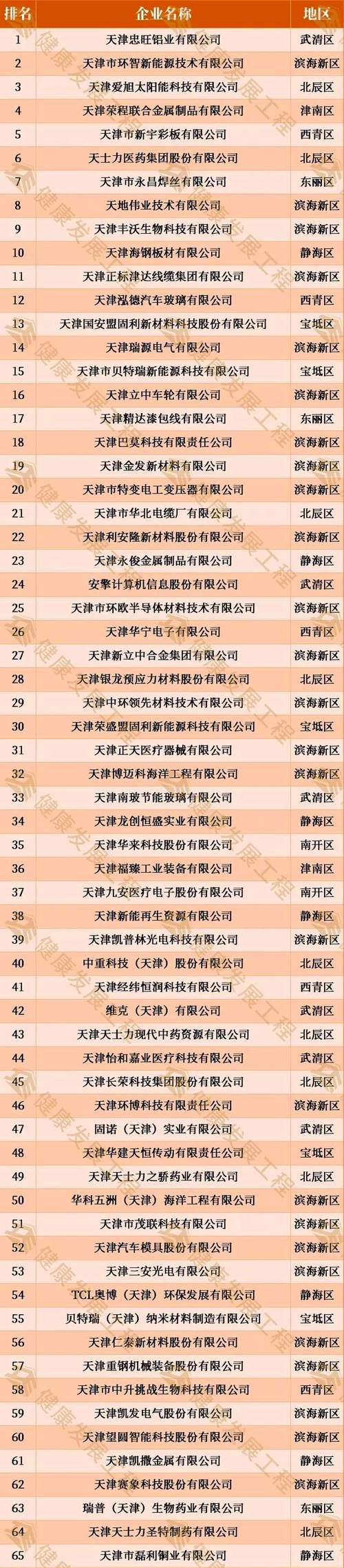 天津人力资源公司排名榜哪家更权威?-图3 天津人力资源公司排名榜哪家更权威?-图3